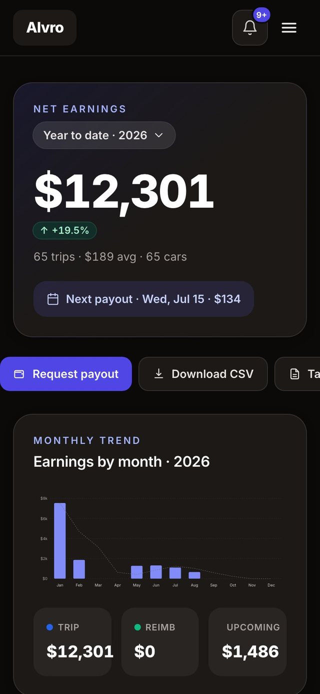 Alvro host earnings dashboard, dark mode